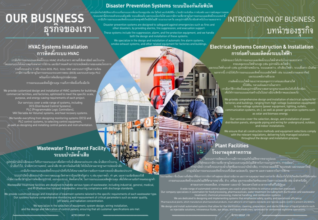 ElectricalSystems SmartFactory AutomationInnovation ManufacturingSolutions ControlSystems IndustrialElectronics AutomationEquipment แผงควบคุม PLC อัตโนมัติ การผลิตอัตโนมัติ วิศวกรรมไฟฟ้า การควบคุมอุตสาหกรรม แผงควบคุมอัจฉริยะ อัตโนมัติในโรงงาน แผงควบคุมที่ออกแบบเอง